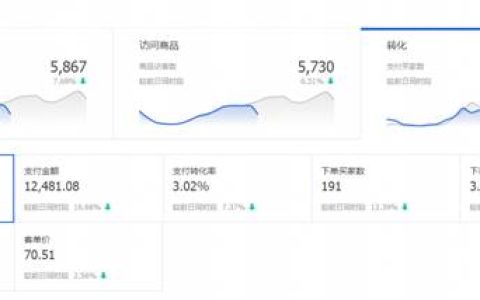 我来教你淘宝关联营销怎么做（这4个因素有助于提升转化）