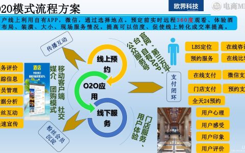 小编分享酒店母亲节活动策划方案怎么写。