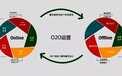 小编教你新媒体营销方案需要考虑哪些方面。