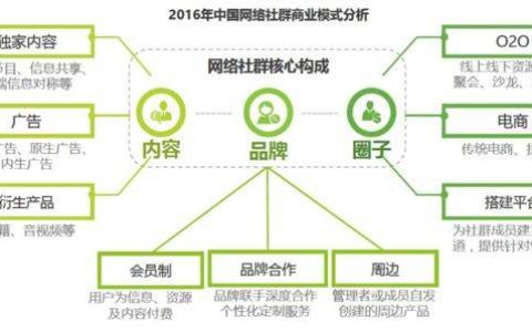 我来教你社群营销运营（不一样的营销思路！）