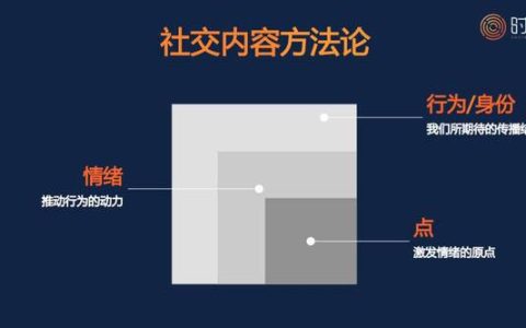 我来教你为什么要做社群营销。