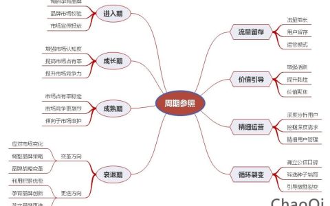 小编分享家装社群营销：没有了群魂的社群（其价值和意义并不大！）