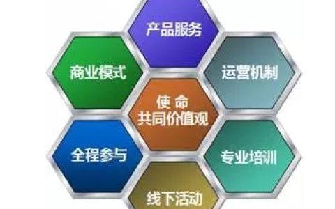 分享如何开展社群营销。