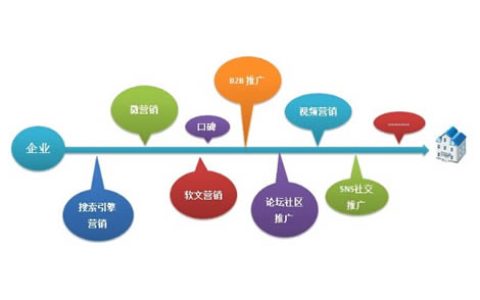 我来分享完整的营销推广方案该怎么写。