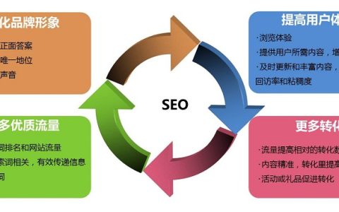 小编分享企业品牌运营策划是什么。