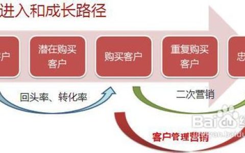 小编分享淘宝商家如何进行内容营销。
