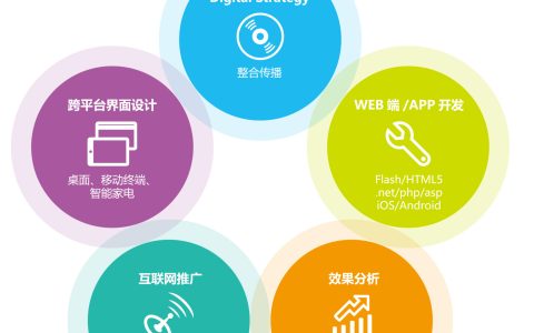 我来分享看了这个（你还敢说你在做整合营销？）