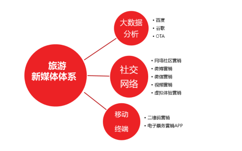 我来教你新媒体营销和新媒体运营有什么区别（很多人都不知道）