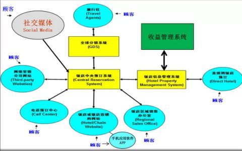 我来分享北京网络营销推广培训班怎么样。
