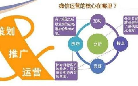 我来分享免费的网络推广方法有哪些。