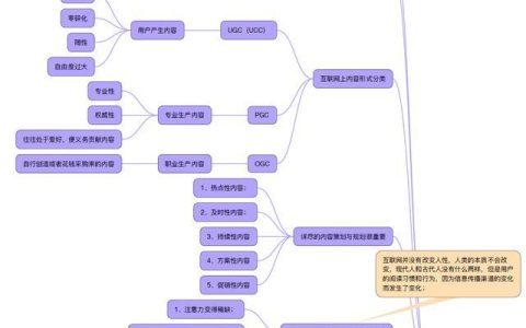 小编教你社群营销案例（健身房如何结合互联网赚钱的商业模式）