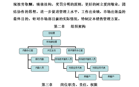 分享防水建材如何做网络营销。