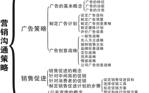 教你关于网络经济时代市场营销策略转变论文范文。