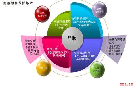 我来分享如何策划一份牛逼网络营销执行方案。