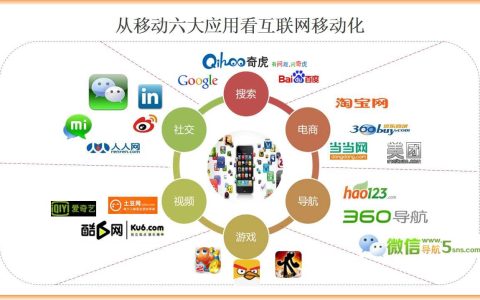 我来教你互联网产品营销案例（分享实战营销技巧）