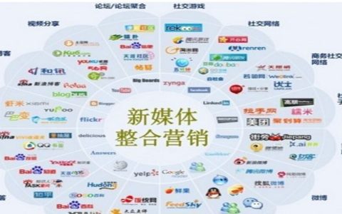 我来教你网络营销是什么。