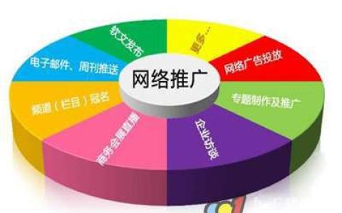 教你网络营销与传统营销的比较。