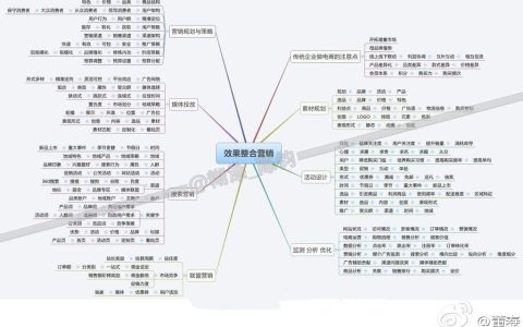 分享淘宝运营如何做老顾客的极致维护及营销。