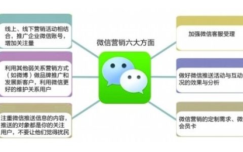 我来分享如何做好快餐外卖（创业者分享餐饮外卖营销方案）