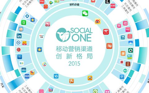 小编教你实用新媒体营销策略汇总。