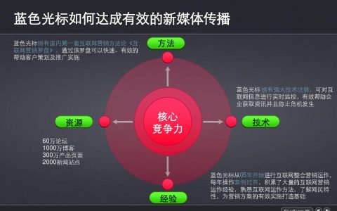 我来分享王刚分享:新媒体营销推广落地方式。