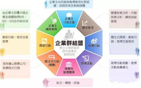 小编教你微信社群营销这些流程你一定要清楚。