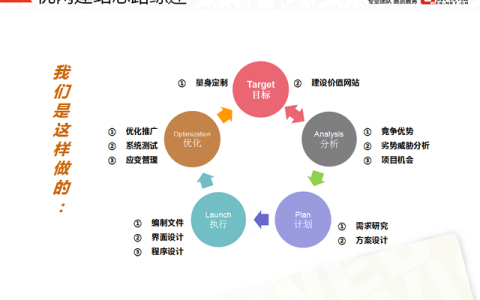 教你体验营销活动策划的五大关键。