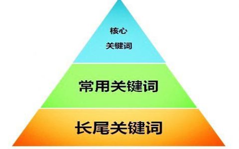 教你黄浦区网络营销推广关键词有哪些。