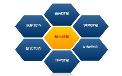 教你网络营销新趋势和传统建站企业现状。