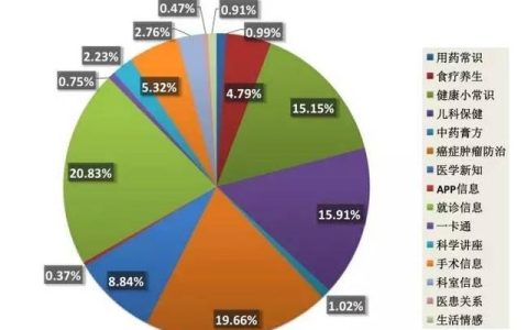 我来教你浅谈什么是新媒体营销（新媒体营销怎么做）