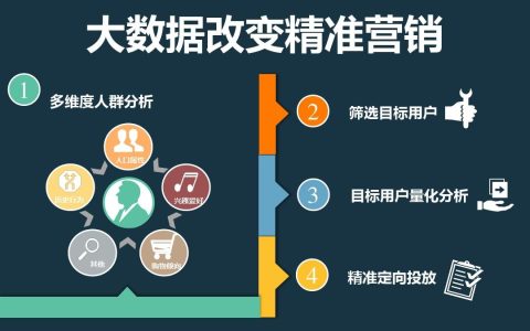 我来教你精准营销最核心的地方应该是精准客户。