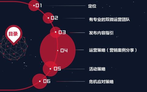 教你电视剧产品新媒体营销策略.doc。
