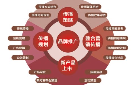 小编分享新媒体环境下高端化妆品品牌的营销策略。