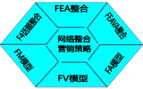 我来教你旅游行业如何做好互联网营销。