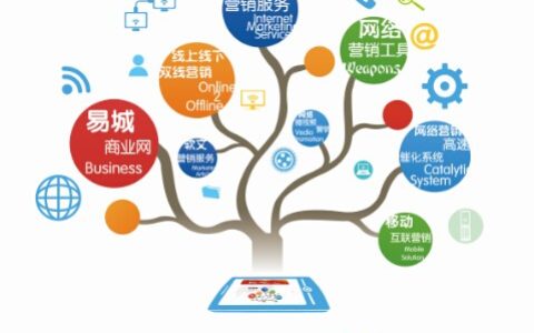 教你网络营销形式那么多（企业究竟要选哪个？）