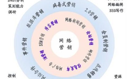 分享知道网络（企业网络营销整合专家）