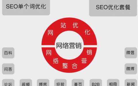 小编分享网络整合营销策划方案书1.doc。