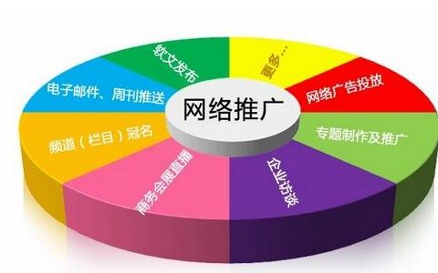 教你网络营销的推广方法是什么。