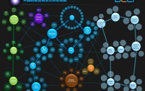 小编教你中国数字媒体价值如何评估 标准框架来啦。
