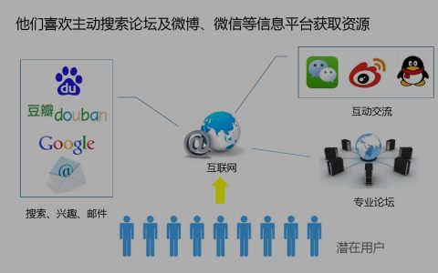 我来分享创动诚讯王辉：房地产新媒体营销公司须平台化。