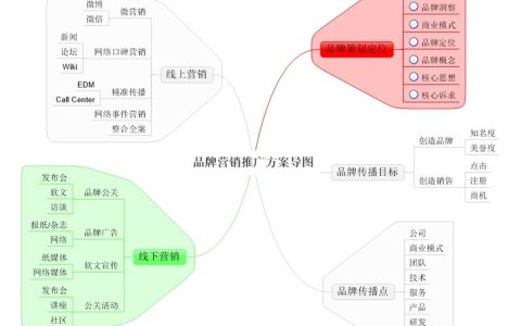 小编教你营销策划方案成功案例（2018最新最全）
