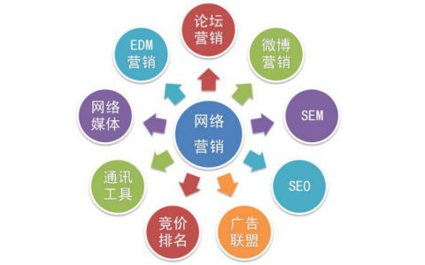 我来教你三种实用的引流方法 帮你快速精准引流推广。