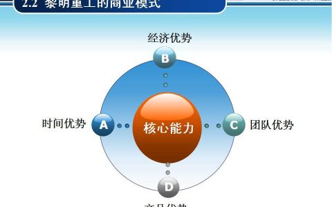 分享电子商务网络营销期末考试试题。