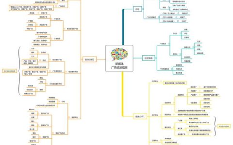 我来教你新媒体运营学习感受心得。