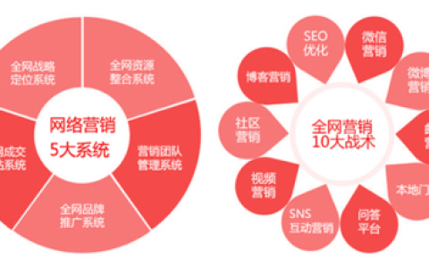 我来教你企业网络营销策划方案3篇。