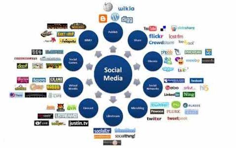 小编教你中国境内华为手机社会化媒体广告营销研究。