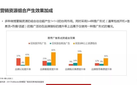 我来分享探讨“秒”时代的微博营销攻略。