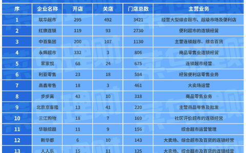 小编分享开超市赚钱吗。