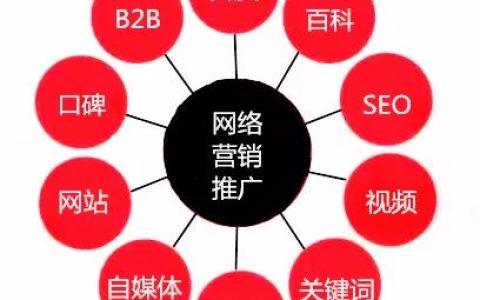 我来教你企业做网站的好处有哪些。