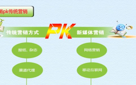 教你新媒体环境下房地产企业营销传播策略。